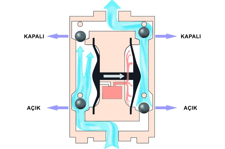 Diyaframlı Pompa Özellikleri